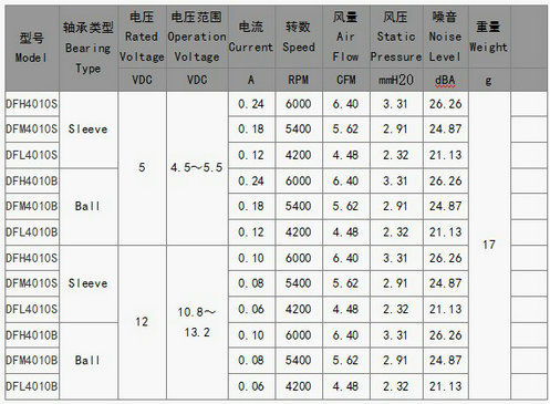 直流電扇4010