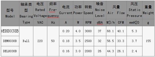 EC風(fēng)扇批發(fā)