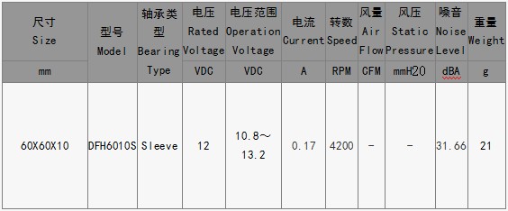 EPC風(fēng)扇DFH6010S