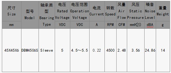 EPC風(fēng)扇